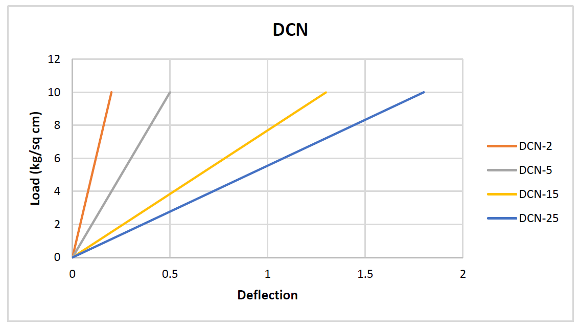 DCN-15 - Image 2