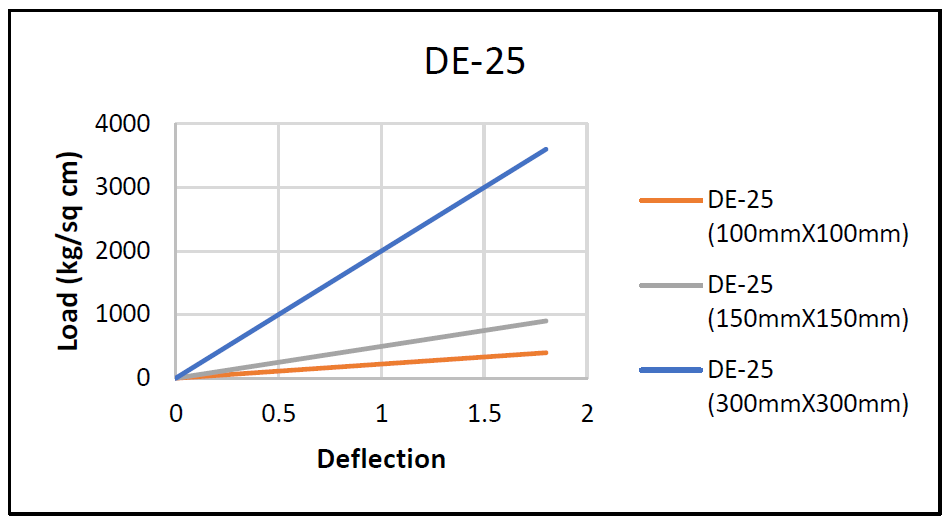 DE-25 - Image 2