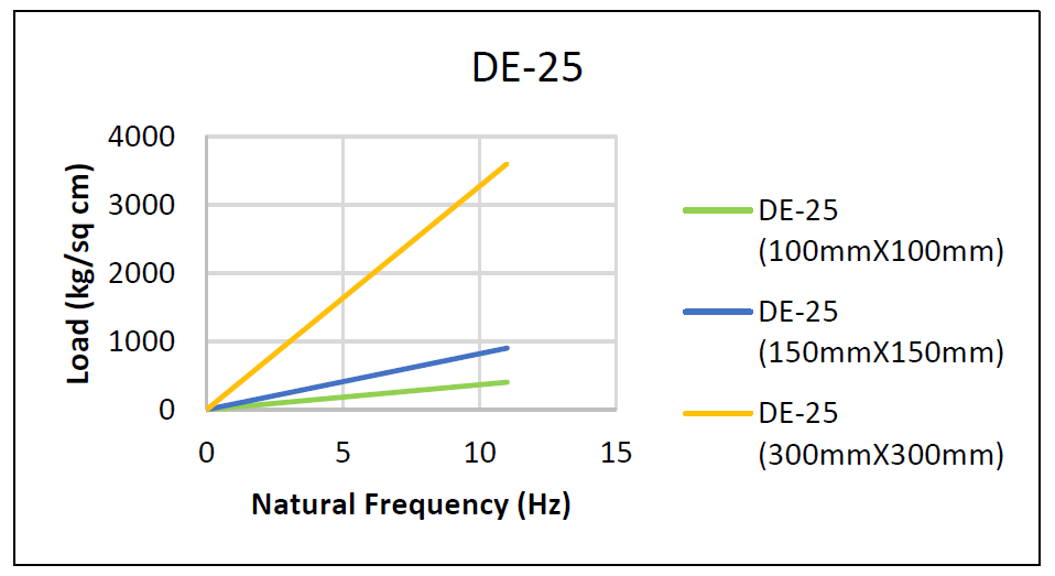 DE-25 - Image 3