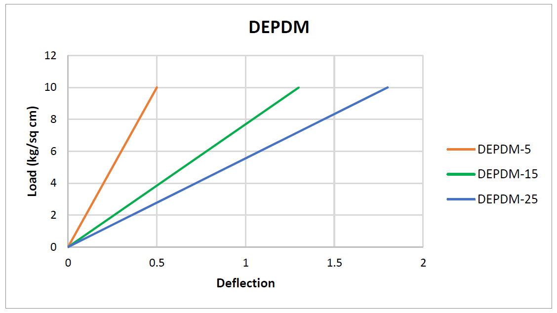 EPDM-15 - Image 2