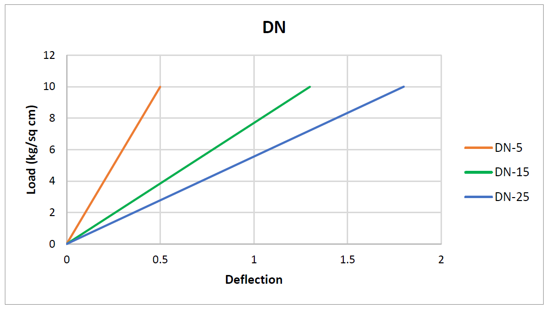 DN-15 - Image 2