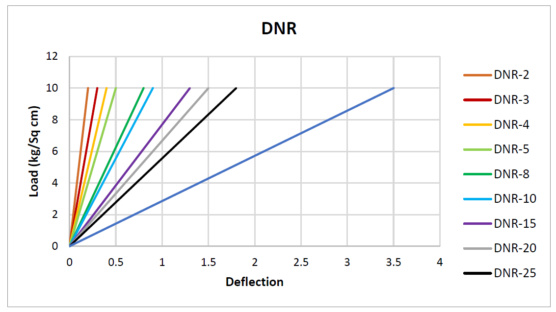 DNR-15 - Image 2