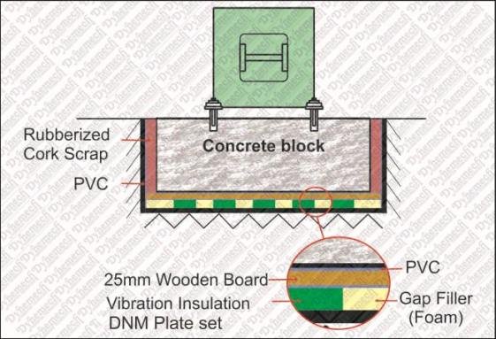 Vibration Isolated Foundations